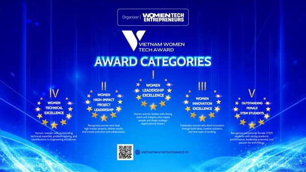 [Event] VIETNAM WOMEN TECH AWARD 2026 - AWARD CATEGORIES